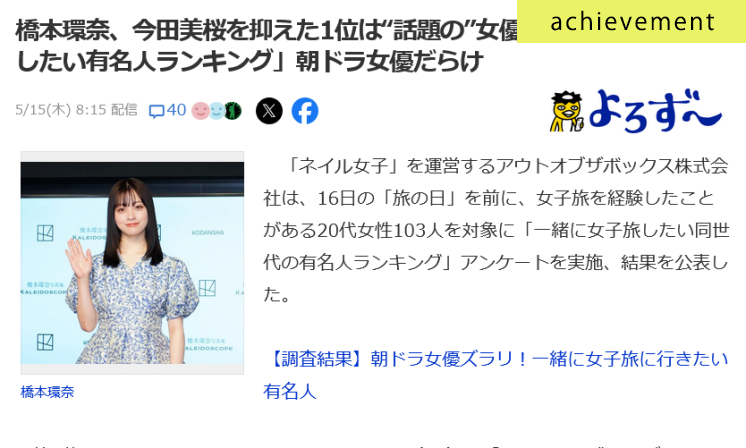 一緒に女子旅をしたい同世代の有名人に関するアンケート調査がYahoo!ニュースに掲載されました