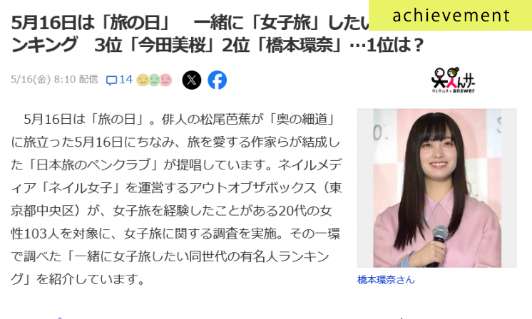一緒に女子旅したい同世代の有名人に関するアンケート調査がYahoo!ニュースに掲載されました