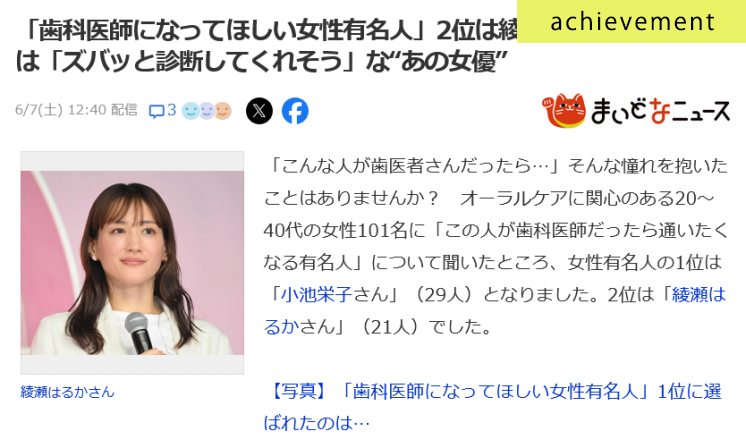 歯科医師をやってほしい女性有名人に関するアンケート調査がYahoo!ニュースに掲載されました
