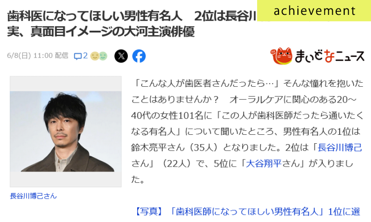 歯科医師をやってほしい男性有名人に関するアンケート調査がYahoo!ニュースに掲載されました
