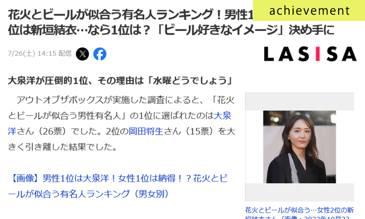 花火とビールが似合う有名人に関するアンケート調査がYahoo!ニュースに掲載されました