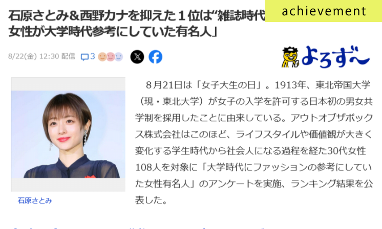 大学時代にファッションの参考にしていた女性有名人に関するアンケート調査がYahoo!ニュースに掲載されました